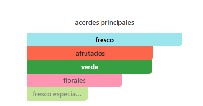 Decant Light Blue Capri In Love EDP