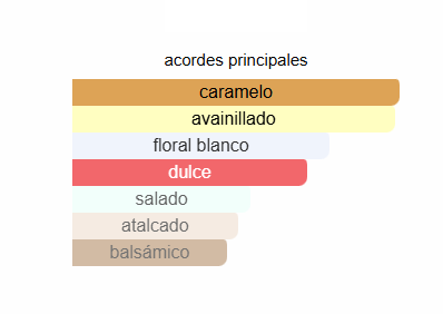 Decant Scandal Le Parfum