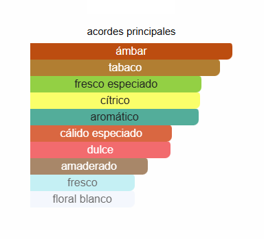 Decant The One For Men EDP