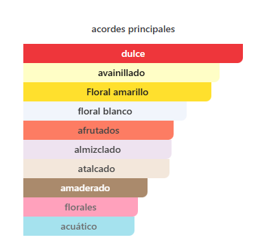 Decant Million Gold For Her