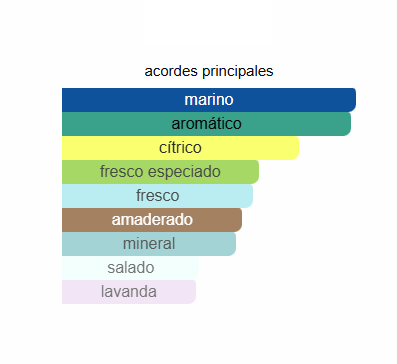 Decant Acqua Di Gio Profondo EDP