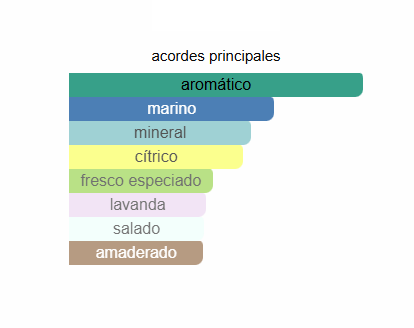 Decant Acqua Di Gio EDP