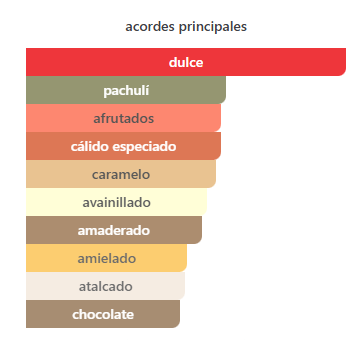 Decant Angel Mungler