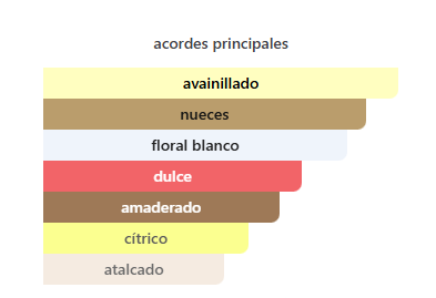 Decant Devotion Intense