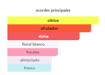 Decant Eros Femme EDT