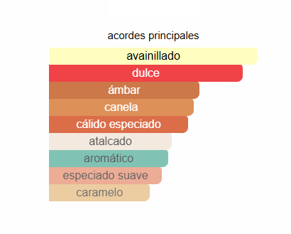 Decant Stronger With You Intensely