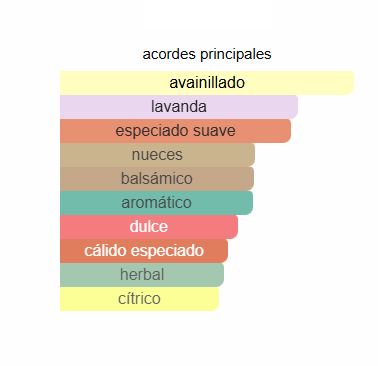 Stronger With You Parfum Tester