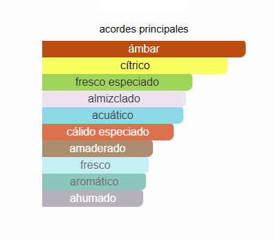 Decant Dylan Blue Pour Homme EDT