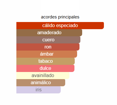 Decant Bvlgari Man in Black EDP